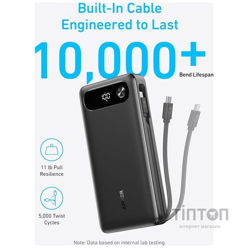 Універсальна мобільна батарея Anker PowerCore 87W 20000mAh Black (A1383H11)