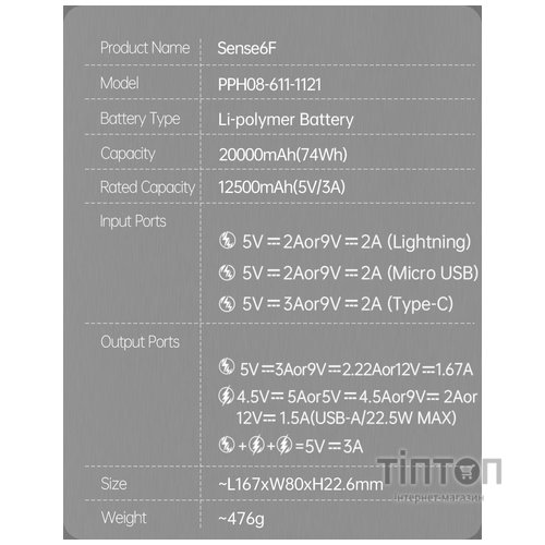 Універсальна мобільна батарея Romoss Sense6F 20000mAh 22.5W White (PPH80-611-1121H)