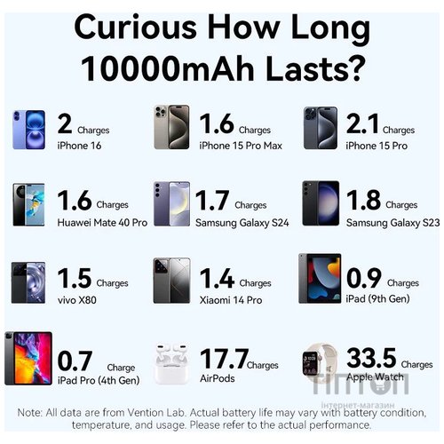 Універсальна мобільна батарея Vention 10000mAh 22.5W Blue (FKAL0-C)