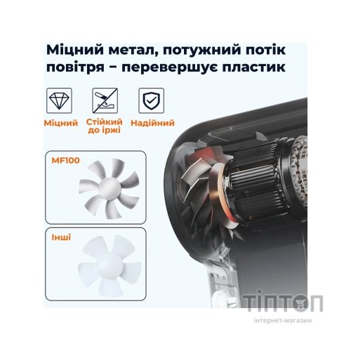 Вентилятор Wolfbox MF100