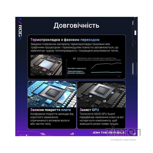 Відеокарта ASUS GeForce RTX5090 32GB ROG ASTRAL OC GAMING (ROG-ASTRAL-RTX5090-O32G-GAMING)