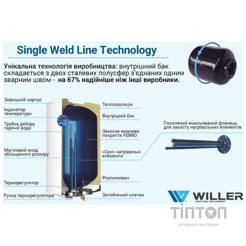 Водонагреватель Willer EV30DR серия Optima