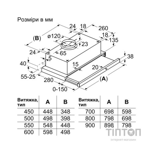Витяжка кухонна Bosch DFT63CA61T