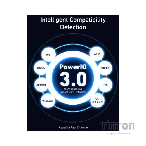 Зарядний пристрій Anker PowerPort 736 Nano II - 100W 2xUSB-C PD 1xPIQ GaN Black (A2145G11)