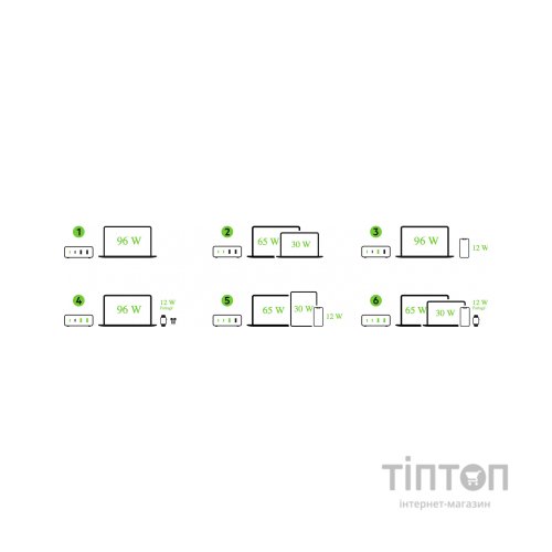 Зарядний пристрій Belkin Home Charger 108W GAN Dual USB-С/USB-A (WCH010VFWH)