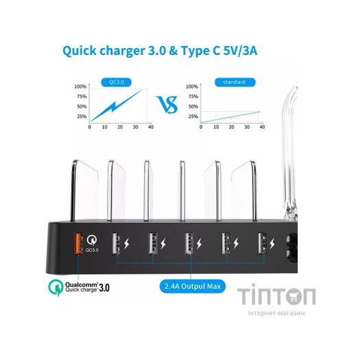 Зарядний пристрій Choetech 6xUSB 68W Charing Station (6хUSB-A) 2xMicroUSB 2xLighting 2xUCB-C (Q3008-EU-BK)