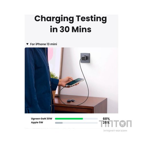Зарядний пристрій Ugreen 1xUSB 30W Gan Type-C PD Nexode Mini Grey CD319 (90666)