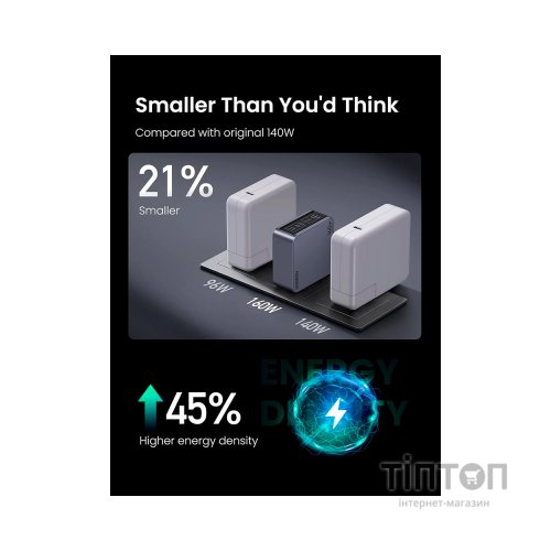 Зарядний пристрій Ugreen 4xUSB 160W (3xUSB-C + USB-A) Gan Nexode Pro X763 (25877)