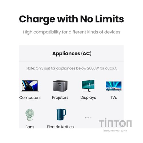 Зарядний пристрій Ugreen 4xUSB 65W DigiNest Cube (2хUSB-C+2xUSB-A) CD268 (60113)