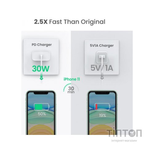 Зарядний пристрій Ugreen CD127 Type-C PD 30W Charger (White) (70161)