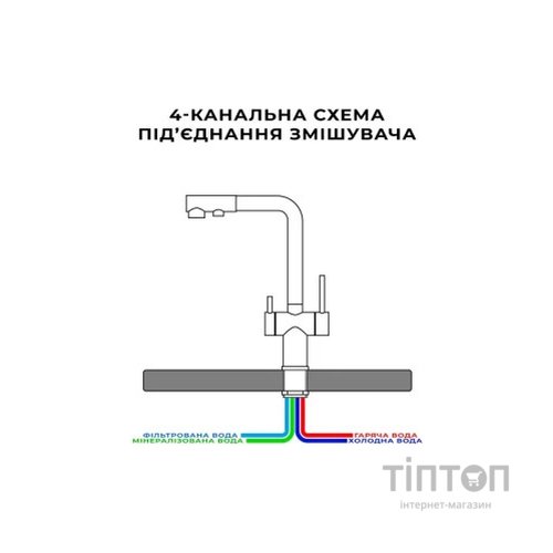 Змішувач Nett FFB-33