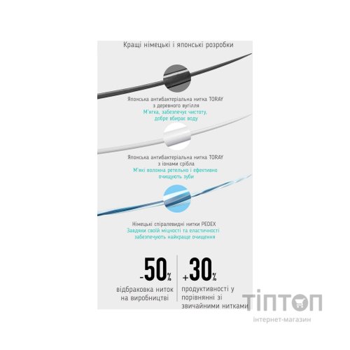 Зубна щітка Xiaomi Doctor B Blue Soft (DB3002BL)