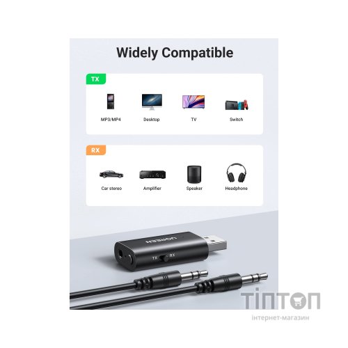 Звукова плата Ugreen CM523 (60300)